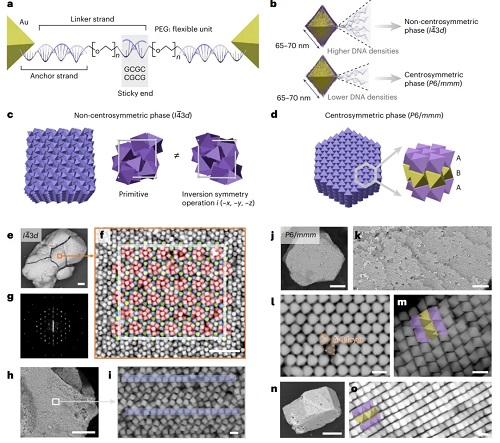 【資訊】非線(xiàn)性光學(xué)-超材料 | Nature Photonics